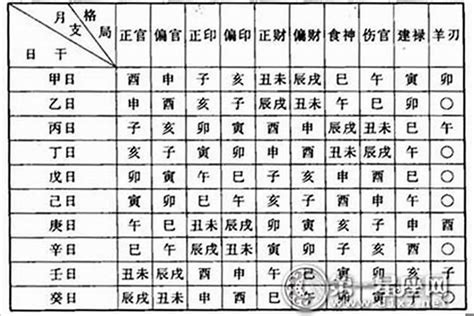 命格五行查詢|生辰八字算命、五行喜用神查询（免费测算）